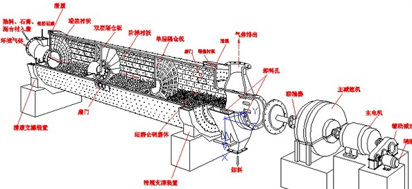 水泥磨结构