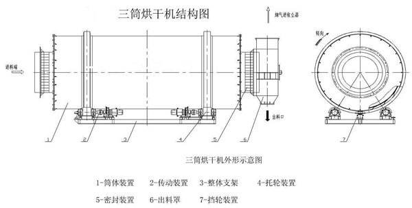 三筒烘干机原理结构