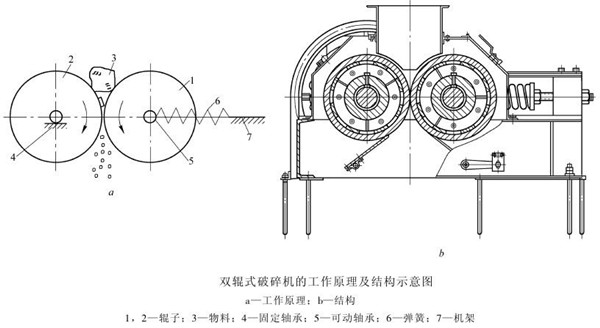 对辊破碎机结构原理